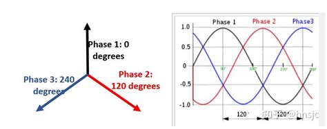 三相圖看法